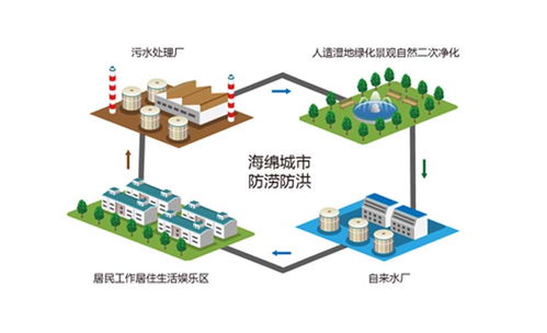 双泽方案成功中标济北开发区回河南区发展咨询策划服务项目